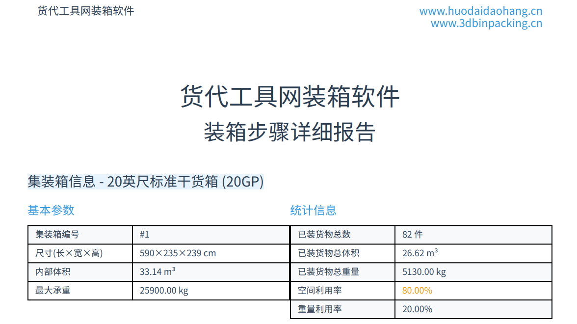 货物3D翻转预览