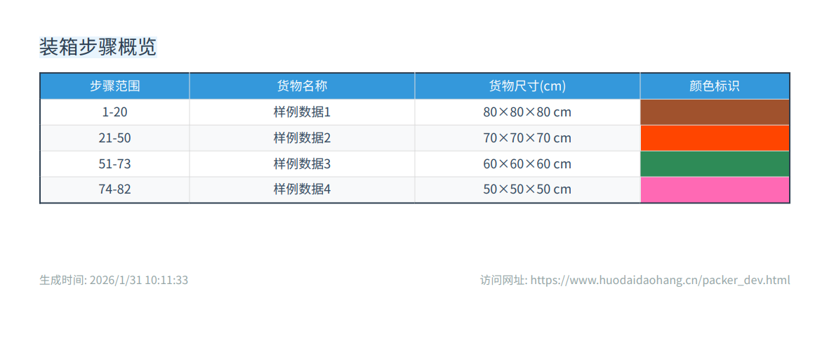 货物3D翻转预览